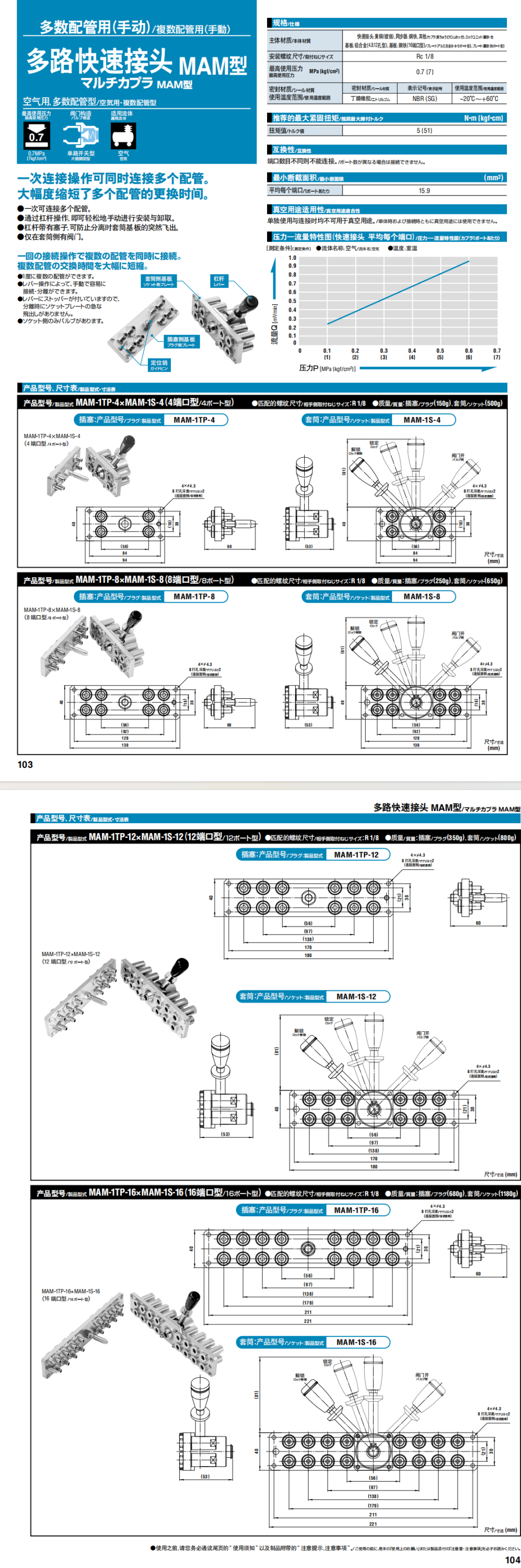 多路快速接頭 MAM型詳情圖.png 多路快速接頭 MAM型詳情圖.png