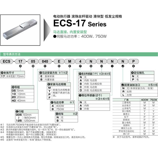CKD喜開理電動(dòng)執(zhí)行器（無(wú)馬達(dá)型）滑塊型ECS-17-40005-EM4NNNNN
