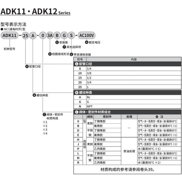 CKD喜開理先導突跳式2通電磁閥流體閥ADK11-8A-03ABGS-AC100V