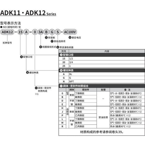 CKD喜開理先導(dǎo)突跳式2通電磁閥流體閥ADK12-25N-D3ABGS-AC100V