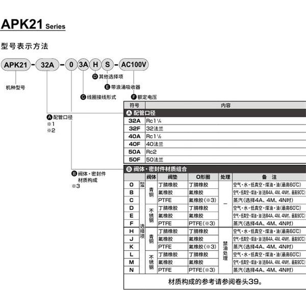 CKD喜開理先導(dǎo)突跳式2通電磁閥流體閥APK21-50A-03A-AC100V