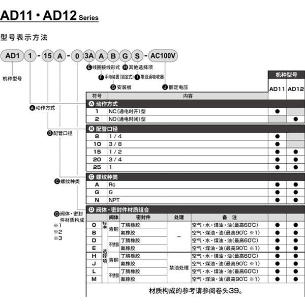 CKD喜開理先導突跳式2通電磁閥流體閥AD12-15G-03A-AC100V