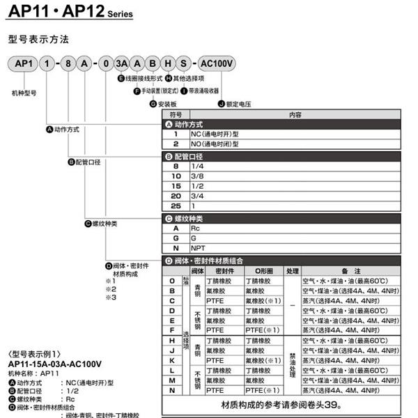 CKD喜開(kāi)理先導(dǎo)突跳式2通電磁閥流體閥AP11-15A-03A-AC100V