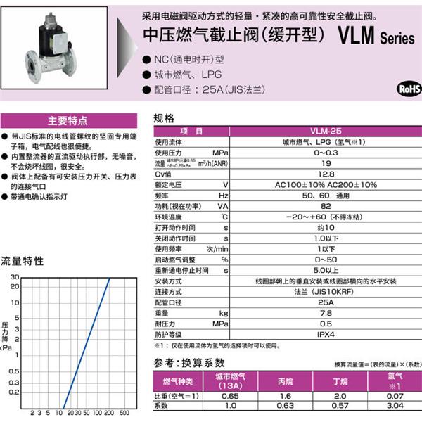 CKD喜開理中壓氣體遮蔽閥（慢開型）VLM-25-AC110V