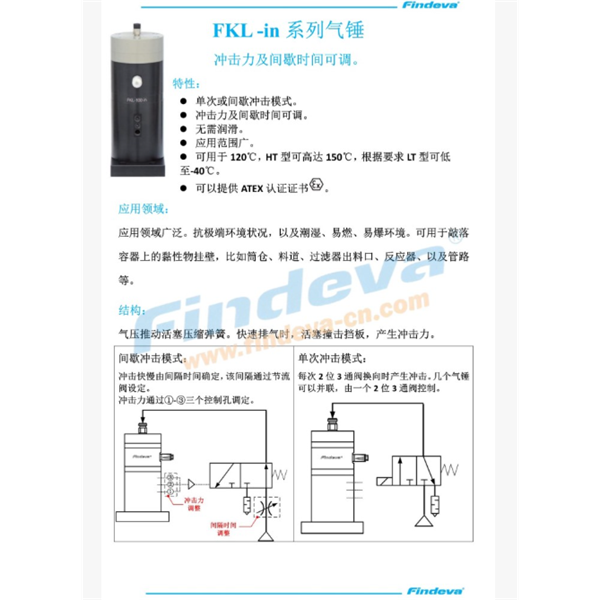 Findeva 菲迪瓦FKL-in 系列氣錘FKL-50 in
