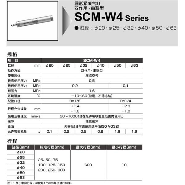 CKD喜開理圓形緊湊氣缸SCM-W4-CA-20D-100-JI