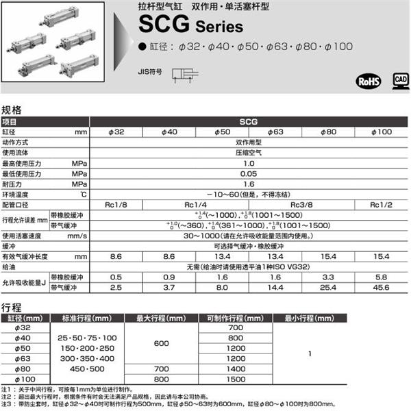 CKD喜開理拉桿型氣缸SCG-TA-50B-100-JI