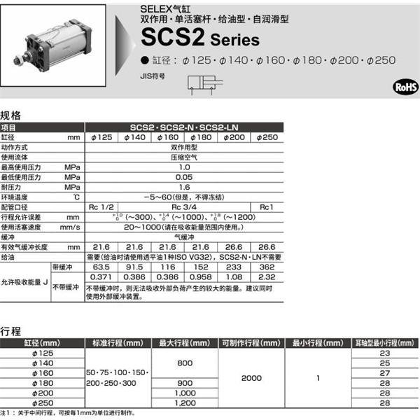 CKD喜開(kāi)理SELEX氣缸SCS2-LB-125B-50-JY