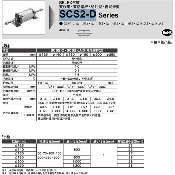 CKD喜開(kāi)理SELEX氣缸SCS2-D-LB-140B-50-JI