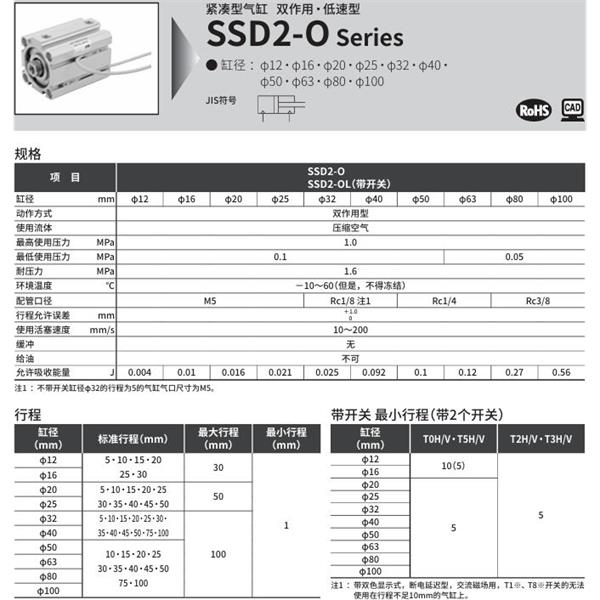 CKD喜開理緊湊型氣缸SSD2-OL-100-10-T0H-R-N-LB-I