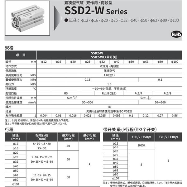 CKD喜開(kāi)理緊湊型氣缸SSD2-W-50-30-N-5-M-I