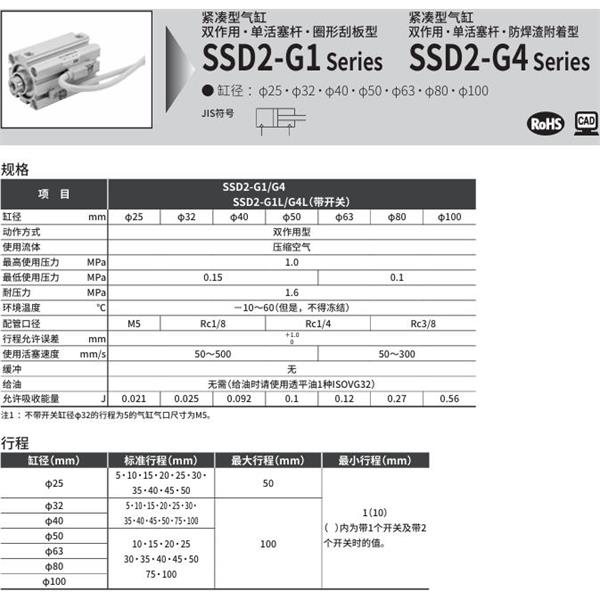 CKD喜開理緊湊型氣缸SSD2-G4L-63-10-T2YD-R-N-LB-I