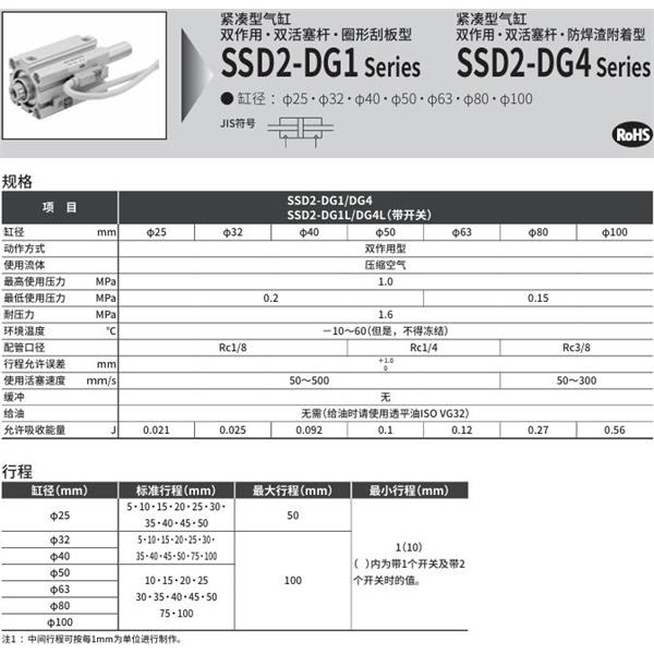 CKD喜開理緊湊型氣缸SSD2-DG4-100-10-N-LB-I