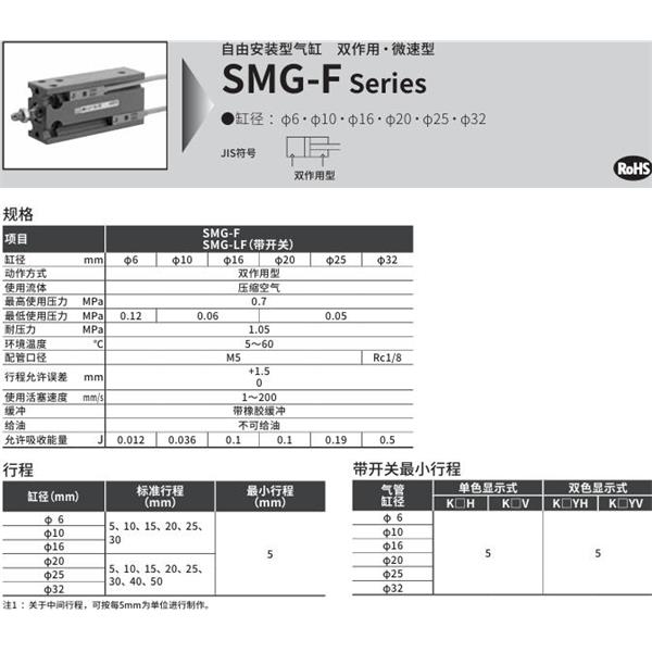 CKD喜開(kāi)理自由安裝型氣缸SMG-LF-20-25-K2H-R