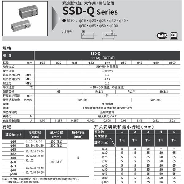 CKD喜開(kāi)理超級(jí)緊湊型氣缸SSD-QL-63-5-R-T0H-R-N-LB-I