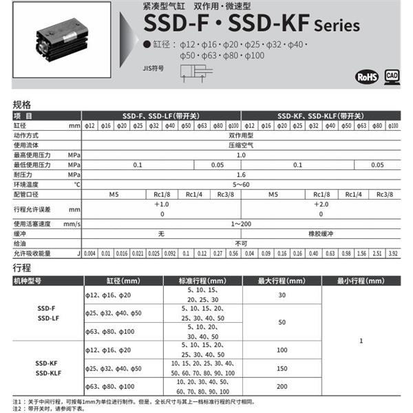 CKD喜開(kāi)理超級(jí)緊湊型氣缸SSD-KLF-32-10-T2YH-R-N-LB-I