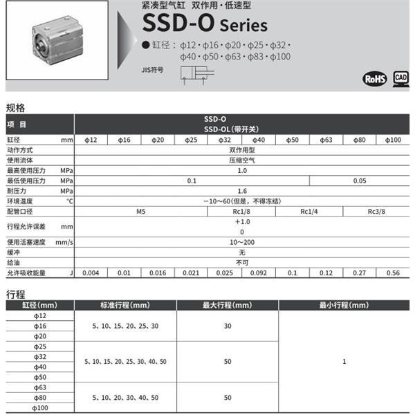 CKD喜開理超級(jí)緊湊型氣缸SSD-OL-20-5-T0H-R-N-LB-I