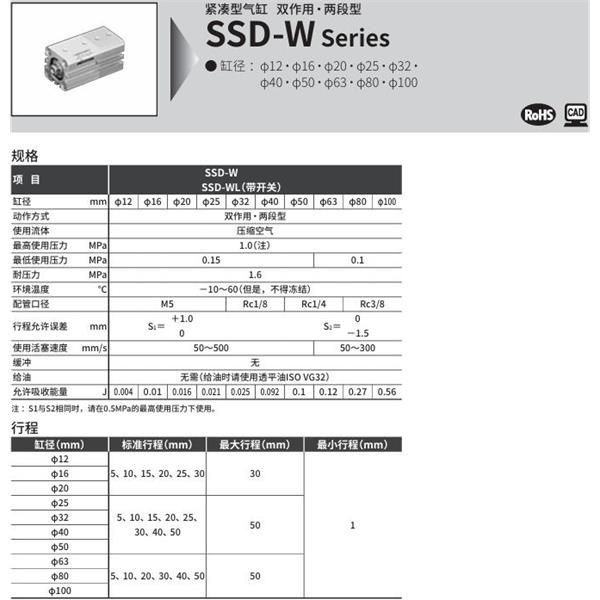 CKD喜開理超級(jí)緊湊型氣缸SSD-WL1-25-30-T0H-R-N-10-T0H-R-N-I