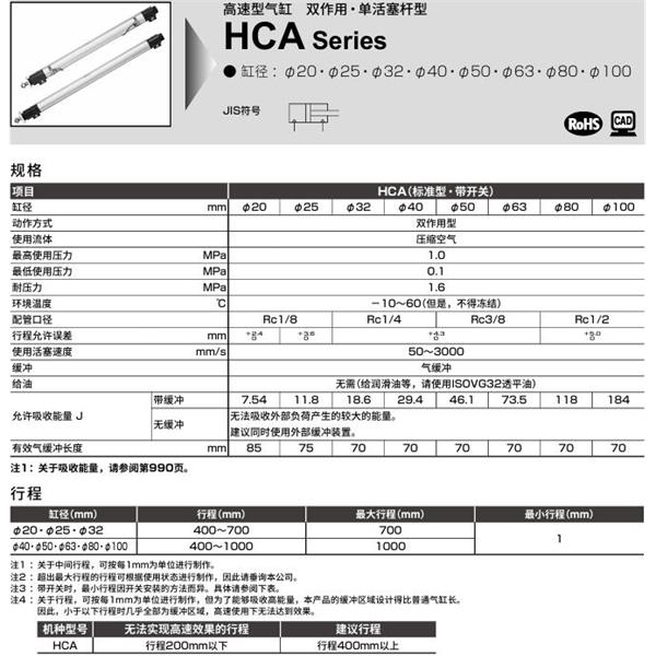 CKD喜開(kāi)理高速型氣缸HCA-FA-80B-400-R0-R-I