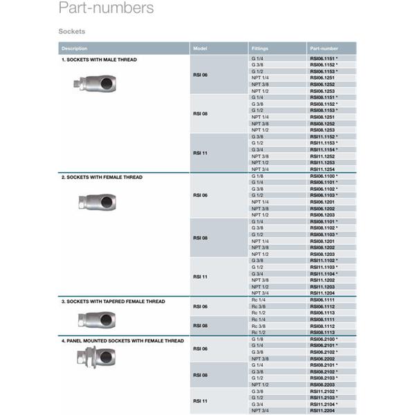 瑞士STAUBLI史陶比爾面板安裝式內螺紋接頭RSI08.2203
