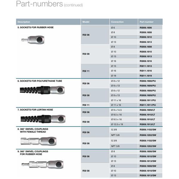 瑞士STAUBLI史陶比爾面板安裝式內螺紋接頭RSI08.2203