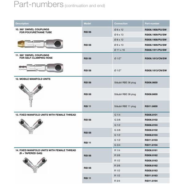 瑞士STAUBLI史陶比爾面板安裝式內螺紋接頭RSI08.2203