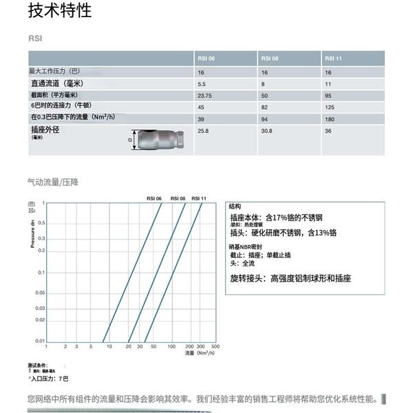 瑞士STAUBLI史陶比爾面板安裝式內螺紋接頭RSI08.2203