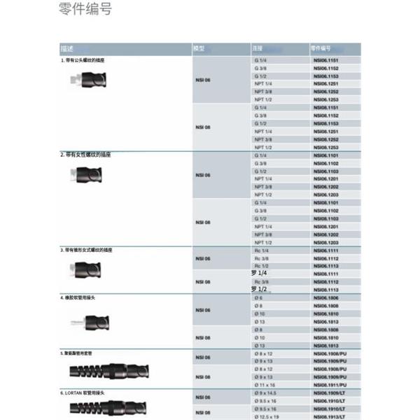瑞士STAUBLI史陶比爾安全型自動快速接頭NSI06.1909/PU/SW