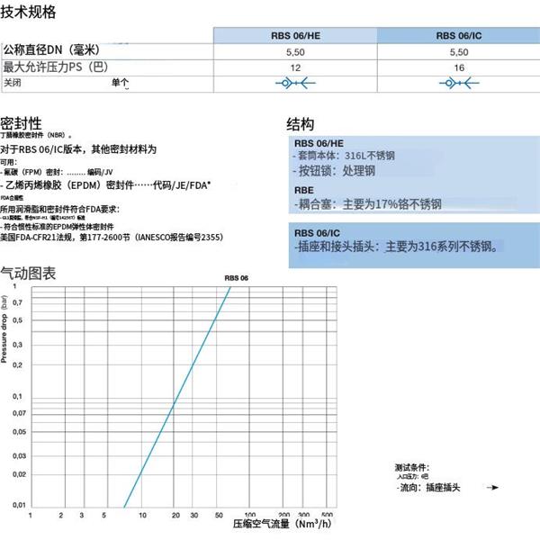 瑞士STAUBLI史陶比爾安全不銹鋼快速接頭RBS 06.1153/IC