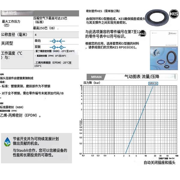 瑞士STAUBLI史陶比爾MRA 快速小型接頭MRA 04.8101/IB