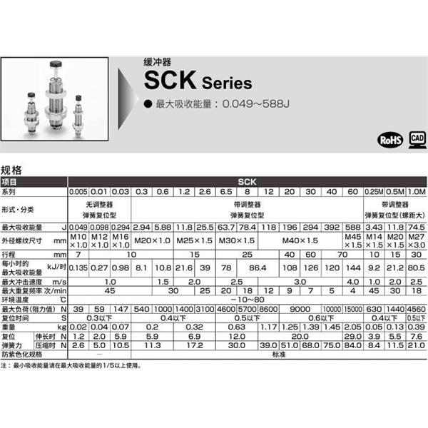 CKD喜開(kāi)理調(diào)整式緩沖器SCK-FA-0.25M
