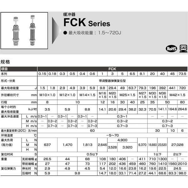 CKD喜開理調(diào)整式緩沖器FCK-H-5-C