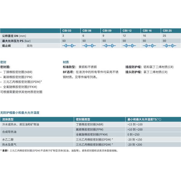 瑞士STAUBLI史陶比爾無(wú)泄漏溫度控制快速接頭CBI 06.7252/IA