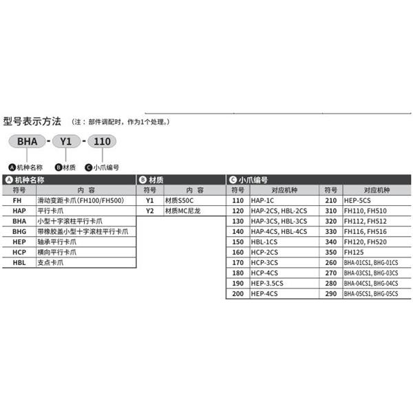CKD喜開理小爪Small jawHBL-Y2-230