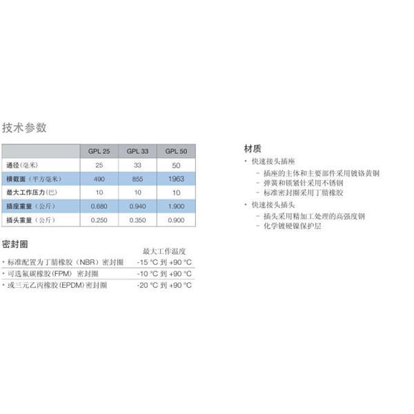 瑞士STAUBLI史陶比爾流體直通式快速接頭GPL25.6155
