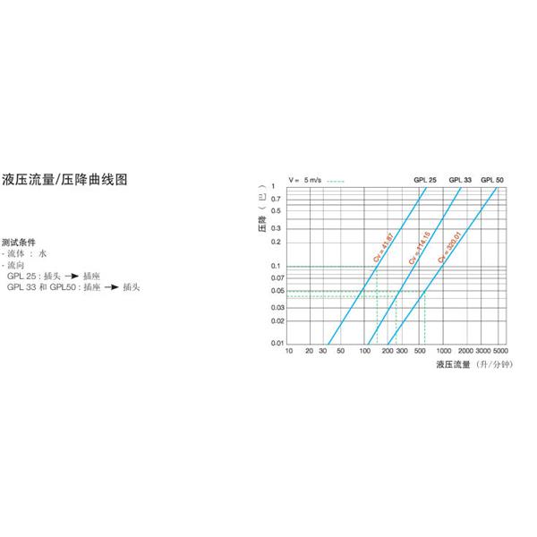 瑞士STAUBLI史陶比爾流體直通式快速接頭GPL25.6155