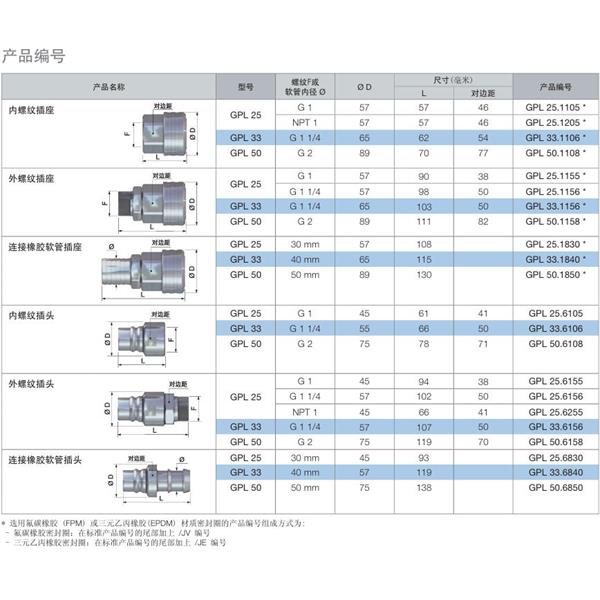 瑞士STAUBLI史陶比爾流體直通式快速接頭GPL25.6155