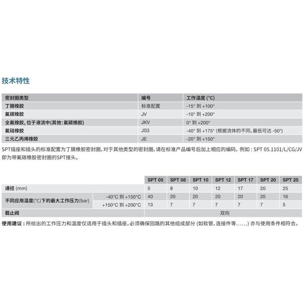 瑞士STAUBLI史陶比爾潔凈斷開接頭SPT17.5659/L/CG