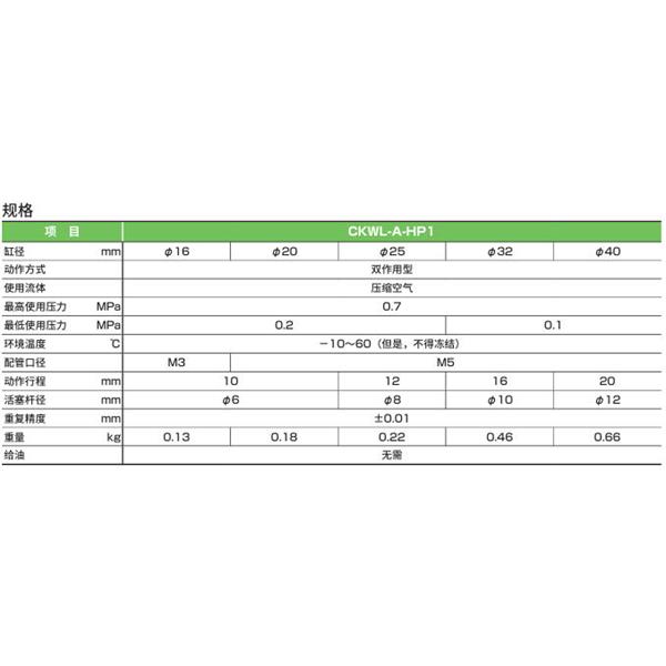 CKD喜開(kāi)理三爪卡盤(pán)CKWL-A25DA-HP1