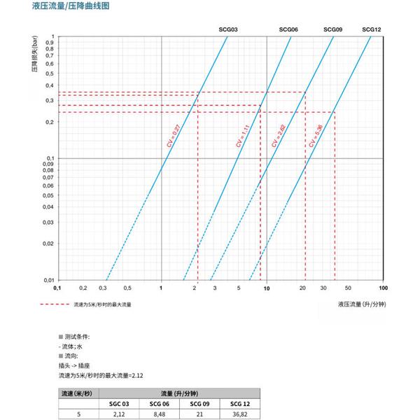 瑞士STAUBLI史陶比爾潔凈斷開接頭SCG12.1154/JE/FS/KR