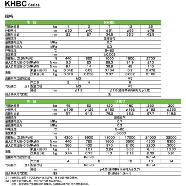 CKD喜開理雙向強力卡盤KHBC-012H-N-NN-B2