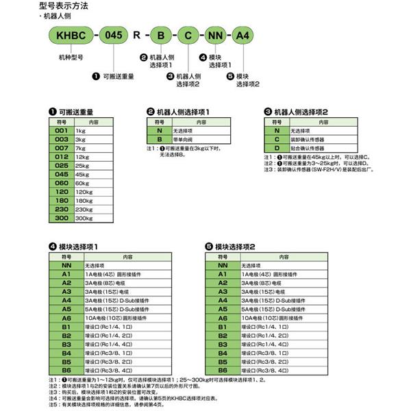 CKD喜開理雙向強力卡盤KHBC-012H-N-NN-B2