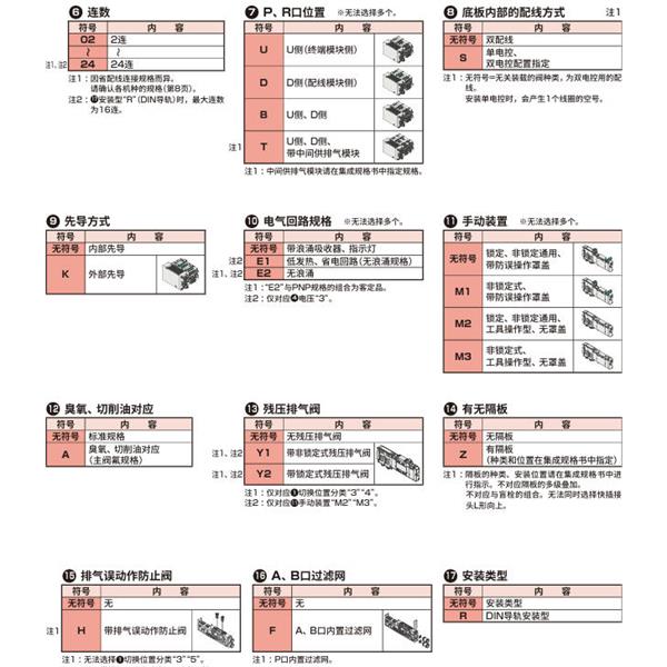 CKD喜開(kāi)理先導(dǎo)式3?5通閥插裝式TVG2P-CB04CS3-SE1-P4-HP1