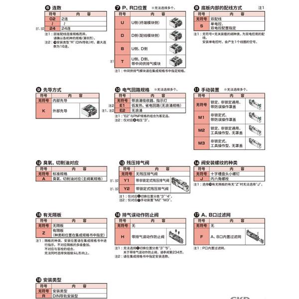 CKD喜開(kāi)理先導(dǎo)式3?5通閥插裝式TVG2P-CB04CS3-SE1-P4-HP1