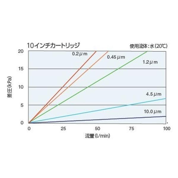 日本開滋KITZ PP 平膜褶式濾芯P70TP99V-8