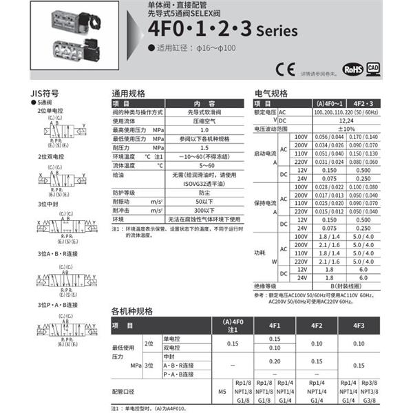 CKD喜開理SELEX閥4F350-10N-M2L-AC100V