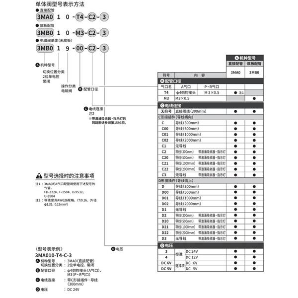 CKD喜開理PICOSOL 3MB019-M3-C2-3