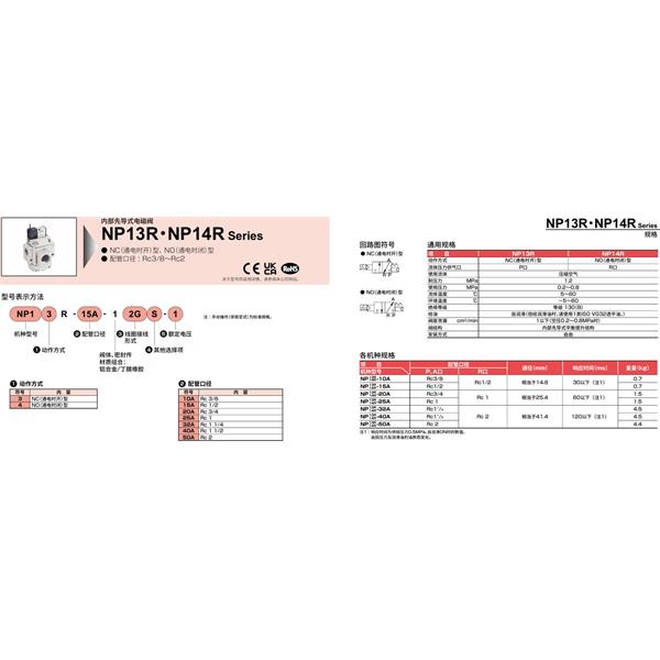 CKD喜開理氣動截止閥NVP11R-25A-12G-1