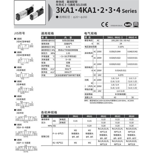 CKD喜開(kāi)理先導(dǎo)式3通閥4KA110-GS6-M1B-AC100V
