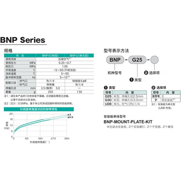 CKD喜開(kāi)理脈沖吹氣閥BNP-G30